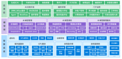 为企业供给涵盖算力安排、模子锻炼取推理、A