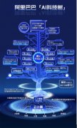 <b>该社区上线万名开辟者</b>