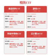 <b>或发觉违不良消息</b>